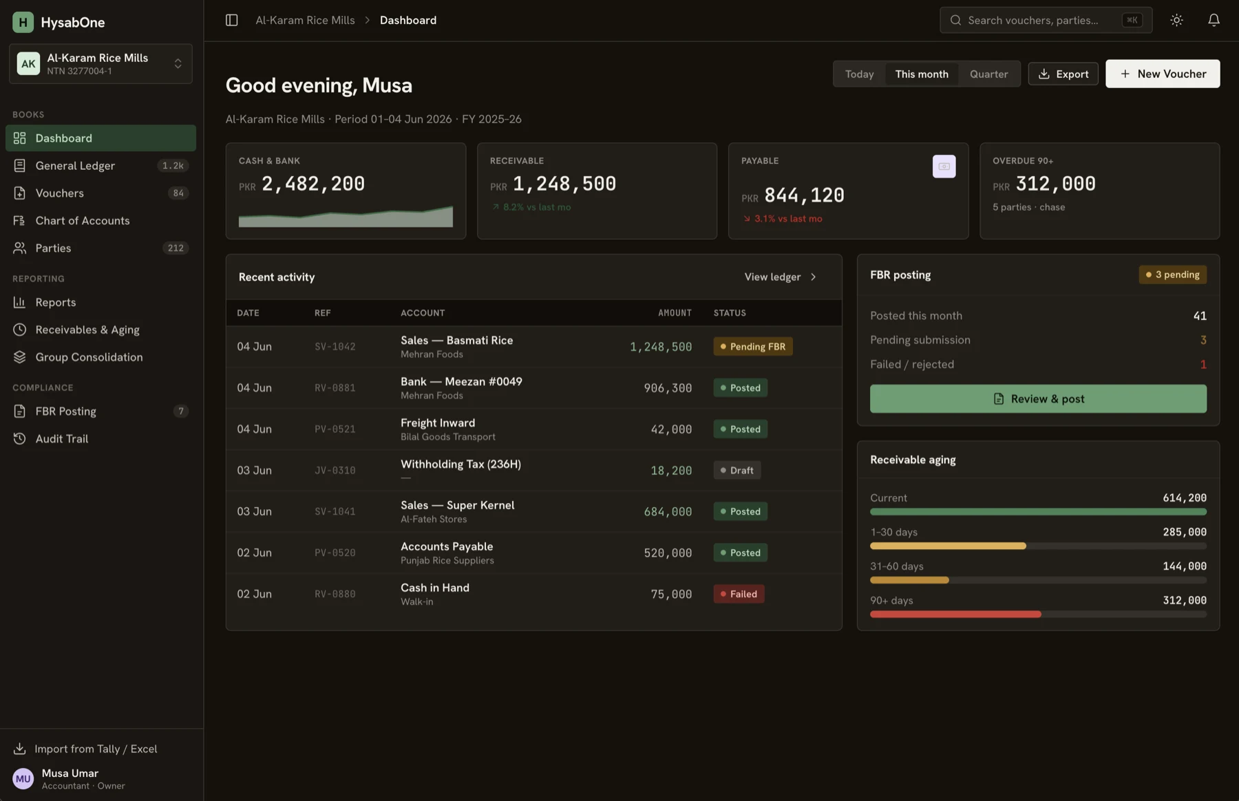 HysabOne accounting software dashboard showing cash and bank balance, receivables, payables, FBR posting status and receivable aging for a Pakistani business